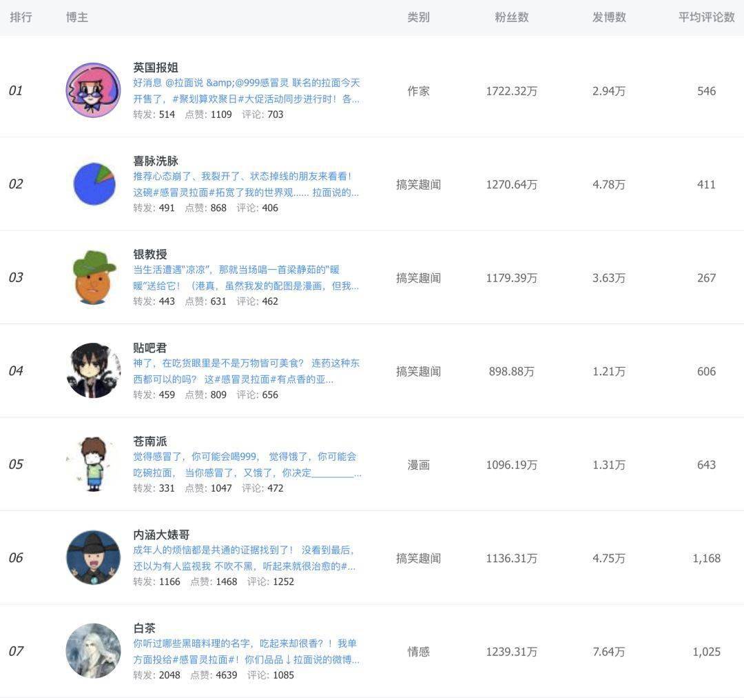 秘密|一款速食拉面，1年卖出2.5亿！网红爆款的秘密是什么？