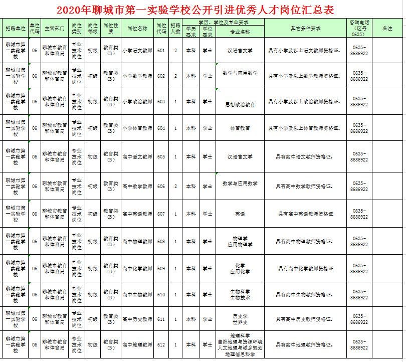 山东聊城人口数量_我国同时面临基数大 增速慢 老龄化和性别比例不合理等人(2)