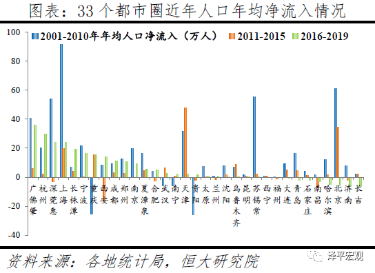 中国人口净流入城市_中国人口流入流出图