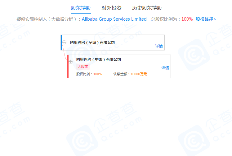 信息|阿里巴巴在宁波成立新公司，注册资本1亿元