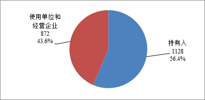 2020年上海第二季度g_2020年第二次铁路调图