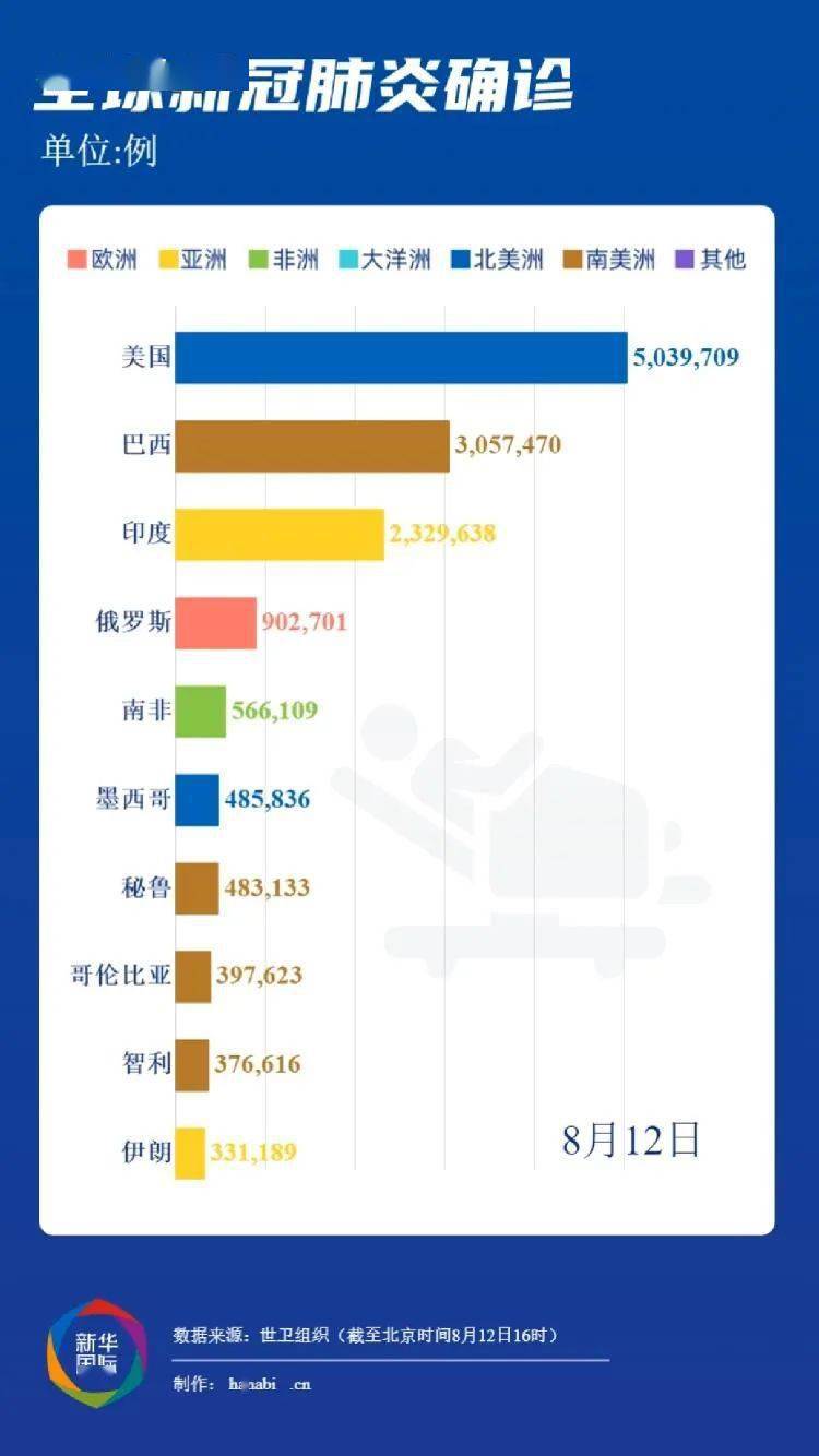 新冠确诊人口_新冠肺炎确诊图片(3)