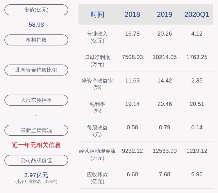 腰斩|喜报！华正新材：2020年上半年净利润约5826万元，同比增加29.50%