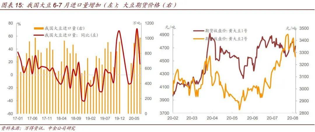 通货膨胀对gdp的影响