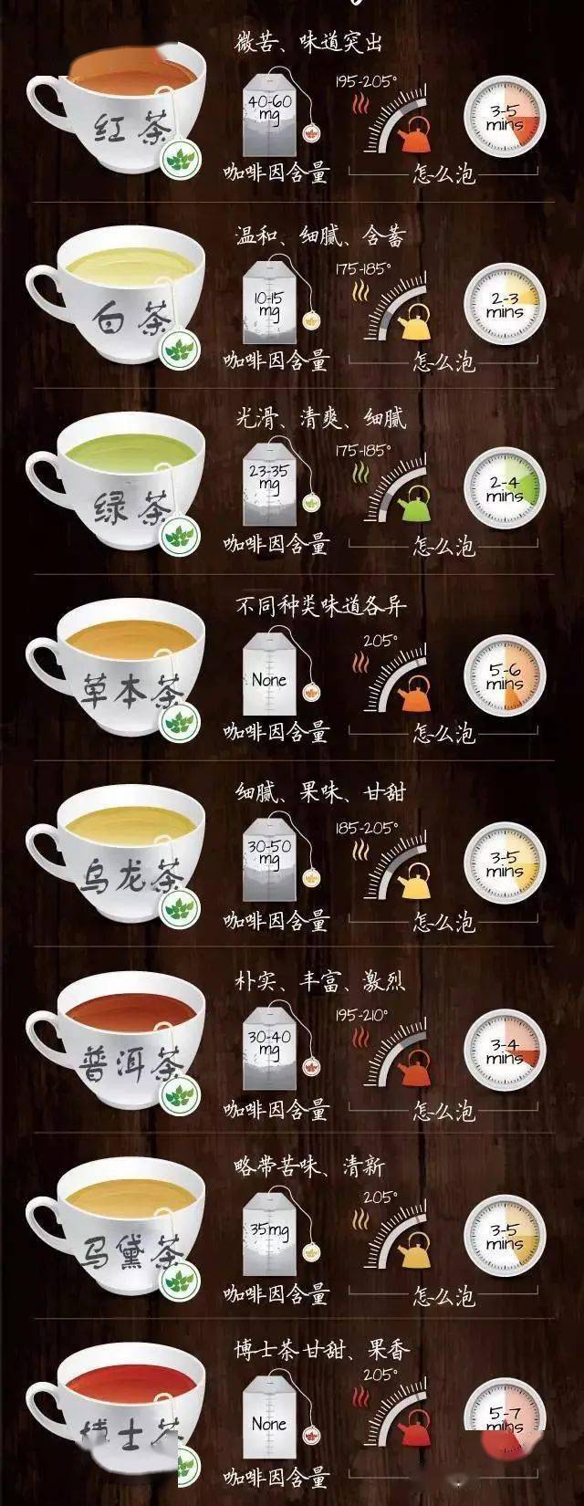 攻略|请查收！您有一份喝茶攻略图