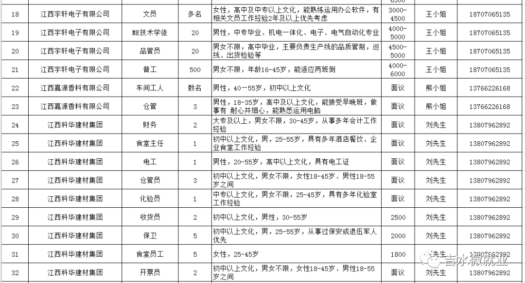 吉水县招聘_吉水县大力开展 春风行动就业援助 城管来帮扶(5)