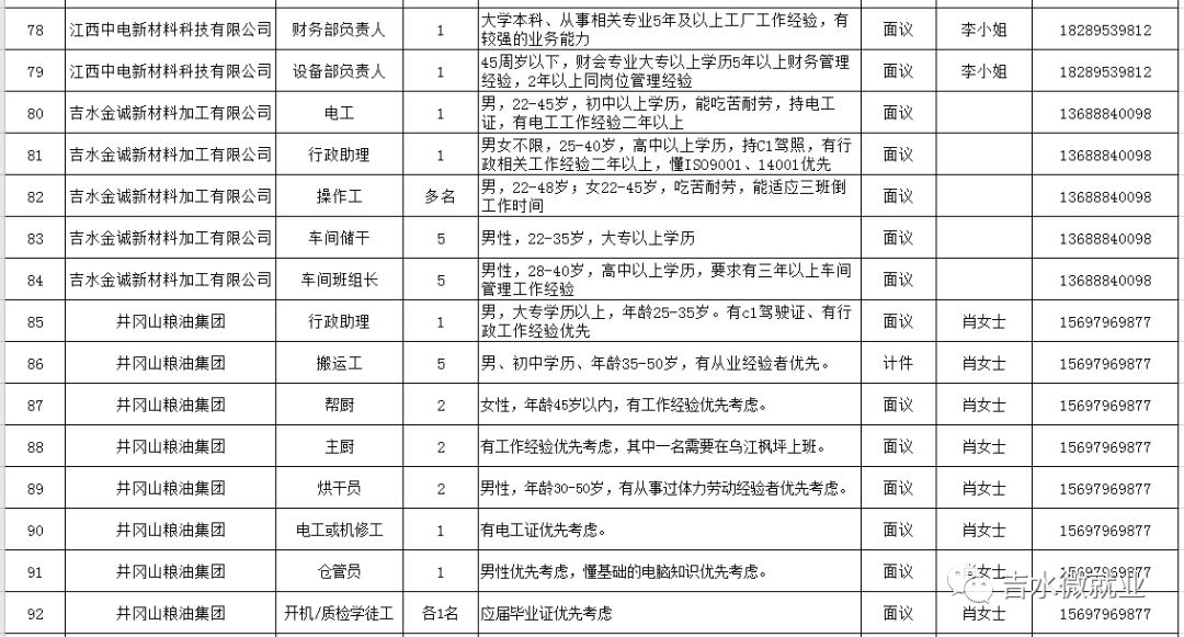 吉水招聘_吉水每日最新招聘信息(3)