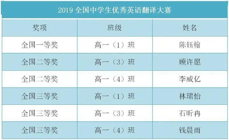 学校热点3|上海帕丁顿双语学校：敏而好学迎难上，勤奋有为获荣彰