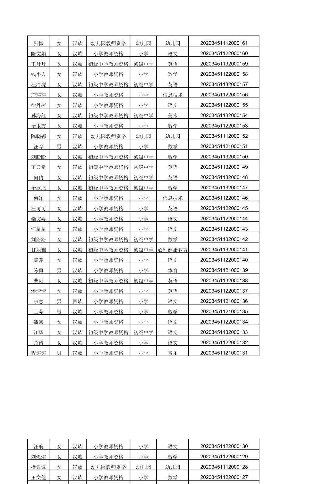 2020上半年怀宁县GDP_2020年上半年31省gdp