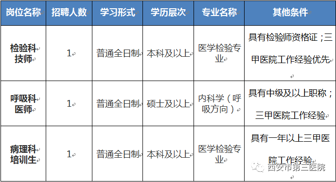 西安医院招聘信息_招聘 西安医学院第二附属医院招聘公告 医疗 行政岗(3)