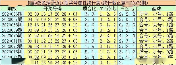 千鲤泉双色球第076期82小复式推荐双胆看0915闯关上岸