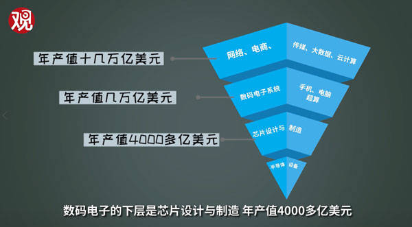 搞出国产芯片 总有一批中国人不服输