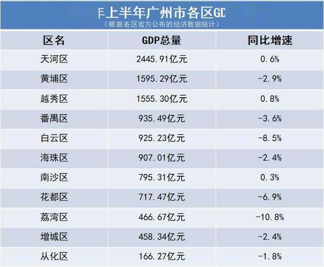 苏州2021各区gdp排名(2)