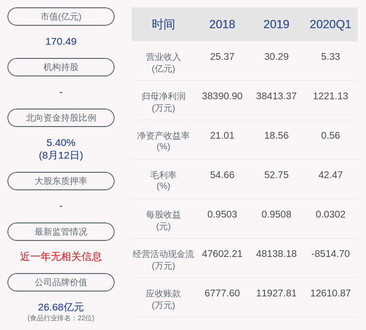 赵利平|广州酒家：股东拟减持不超过约26万股