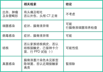 患儿|遇到头痛、呕吐，如何确定病因？通过病例学习诊断思路