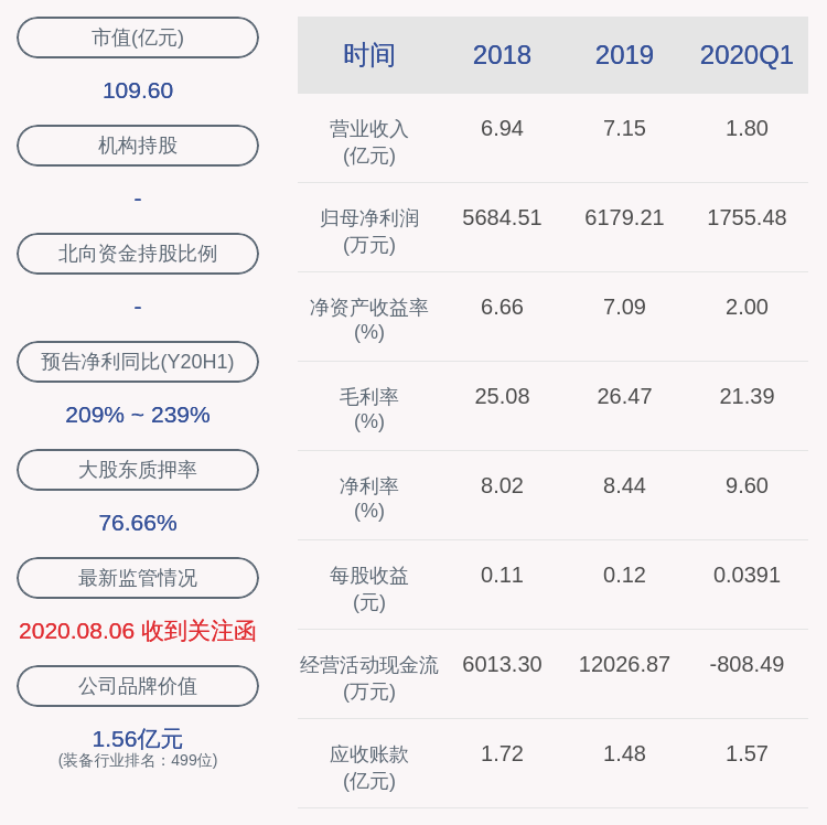 公司|昌红科技：控股股东、实际控制人李焕昌解除质押1000万股公司股份