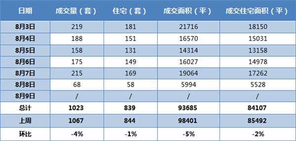 厦门思明区近五年gdp表_中国一线城市大洗牌 深圳杭州势不可挡,广州天津衰落,上海要小心了