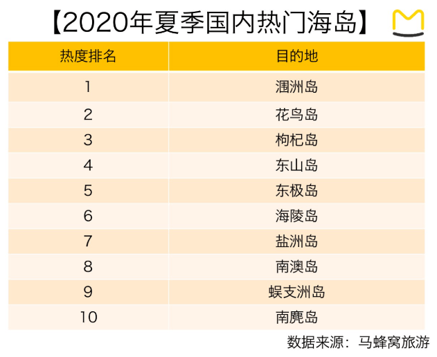 2020东山岛gdp_南京江宁东山街道 到2020年地区GDP达300亿元