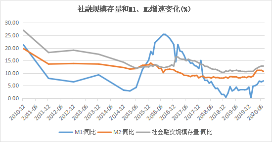 禹州1998gdp_厉害了 上半年我区地区生产总值增速位居全国第二位(2)