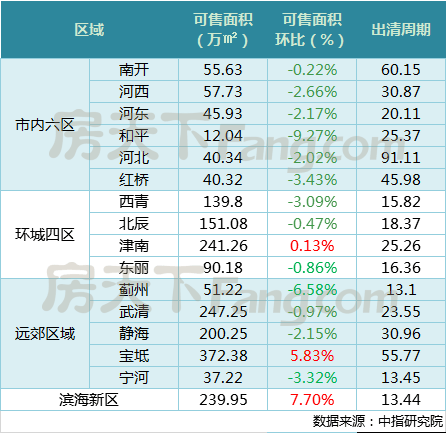 天津滨海新区gdp排名2021_新锡山报数字报 经济社会两翼齐飞(2)