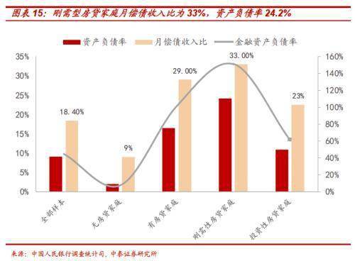 居民家庭负债除以gdp_新年央行大红包,你的房贷负担很可能要减轻了(3)