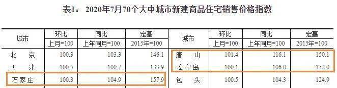 河北省各市楼价2020_河北房价“最低的”地级市,均价不到八千,被誉为“