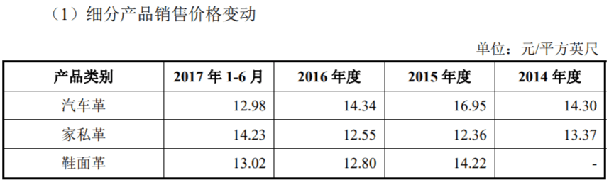 原材料|明新旭腾产品售价远超同业，原材料数据存疑