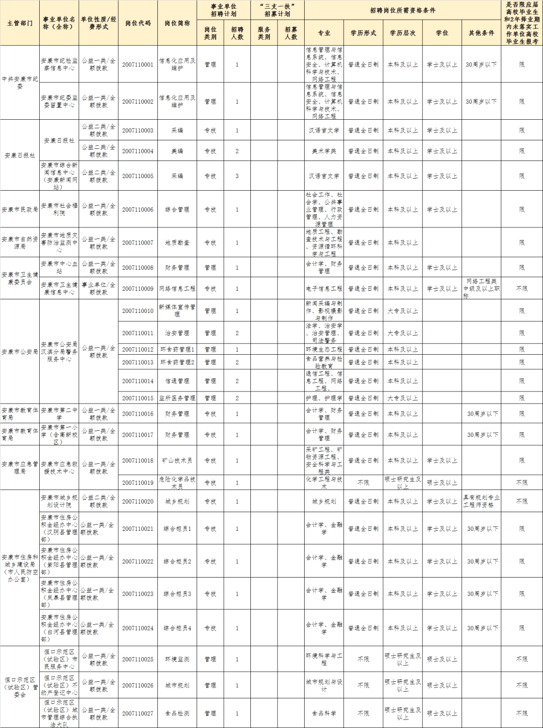 安康多少人口_陕西安康的一个小县 人口才5万多 GDP仅超24亿