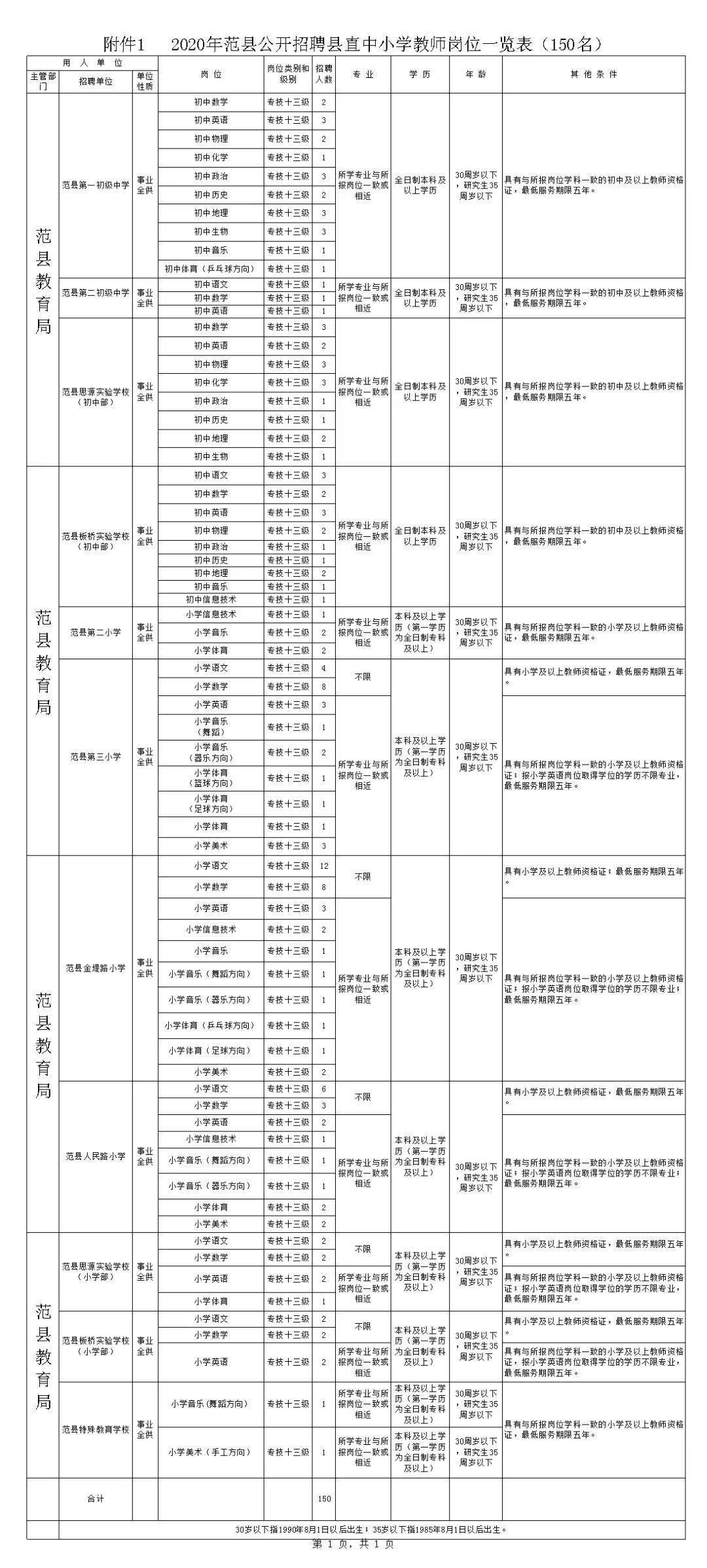 南乐人口_对不起,作为一个南乐人,我要揭穿南乐的真实面目(2)