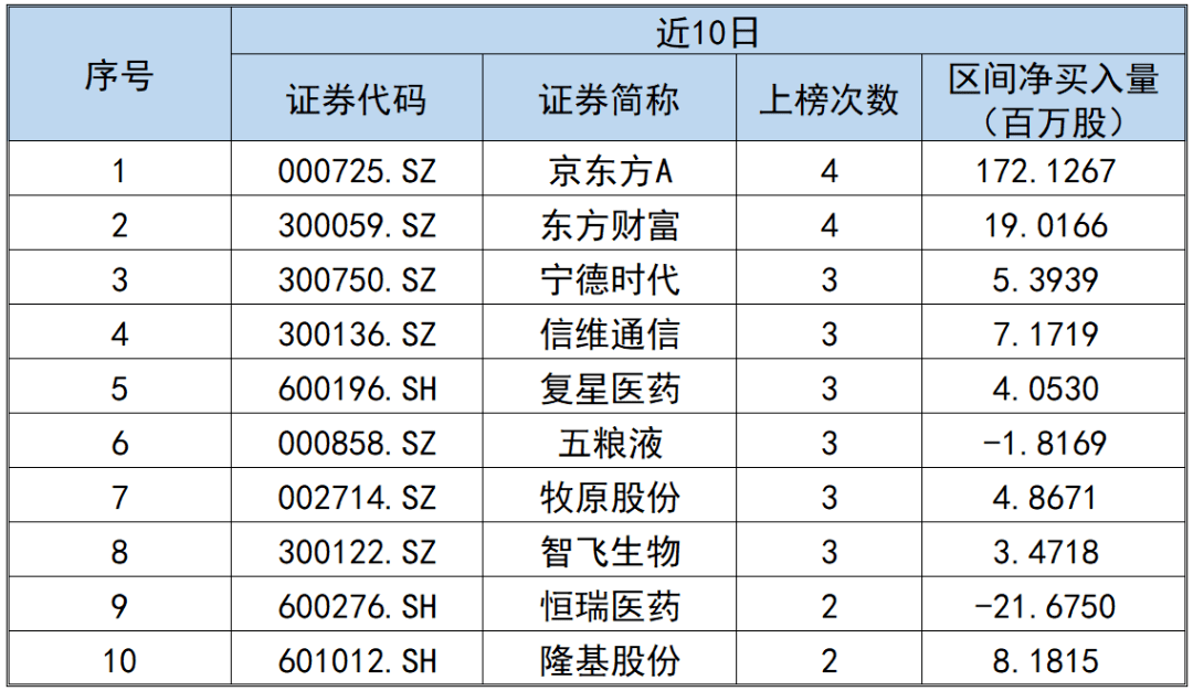 京东方 排名_京东方(3)