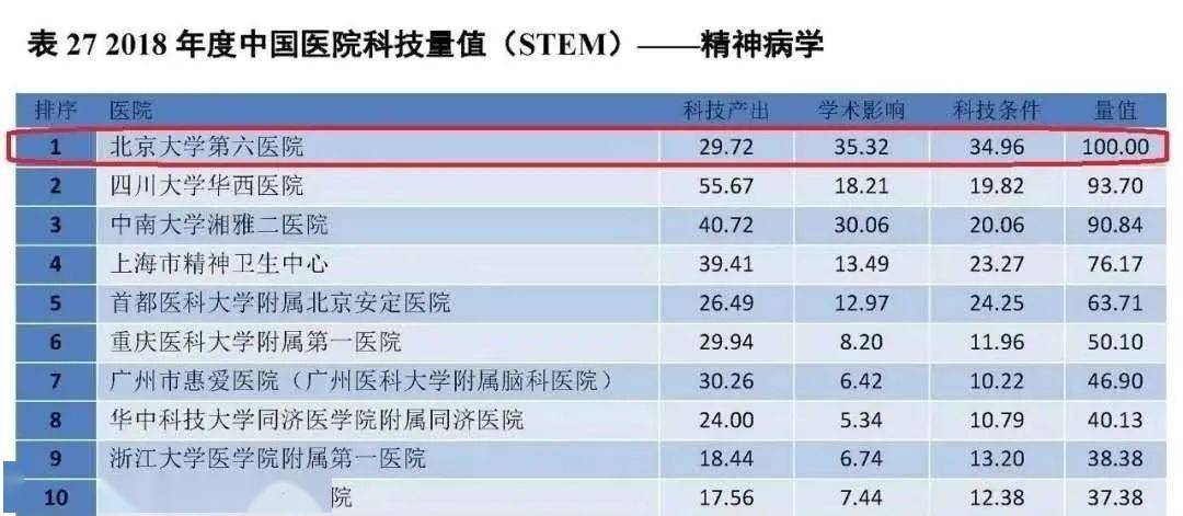 北京精神科医院排名(2)
