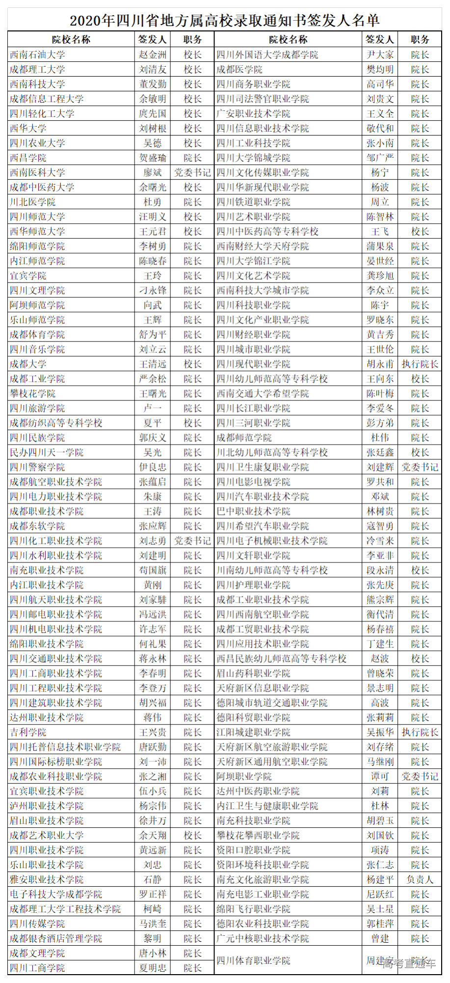 各省人口2020最新排名_全国各省人口排名(3)