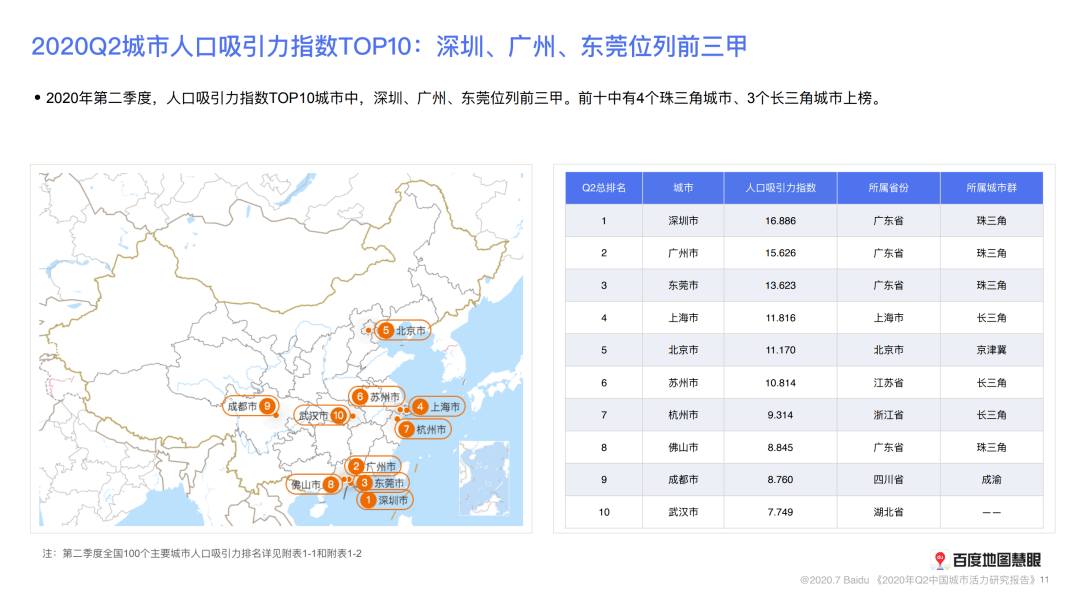 2021全国城市人口流入排名_2021年全国城市排名(3)