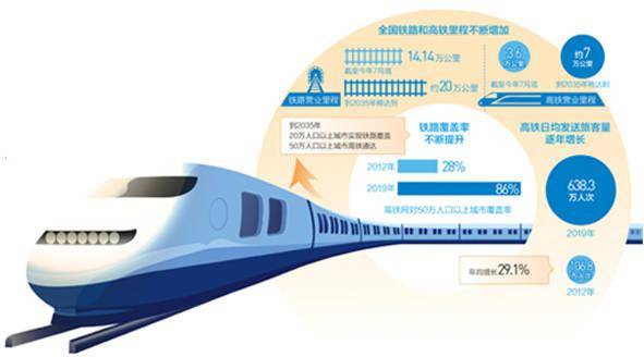 到了2035年我国经济总量将达到_我国经济gdp总量图