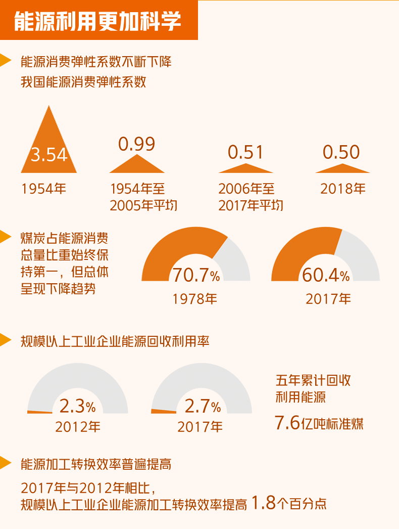 提出绿色gdp的概念(3)