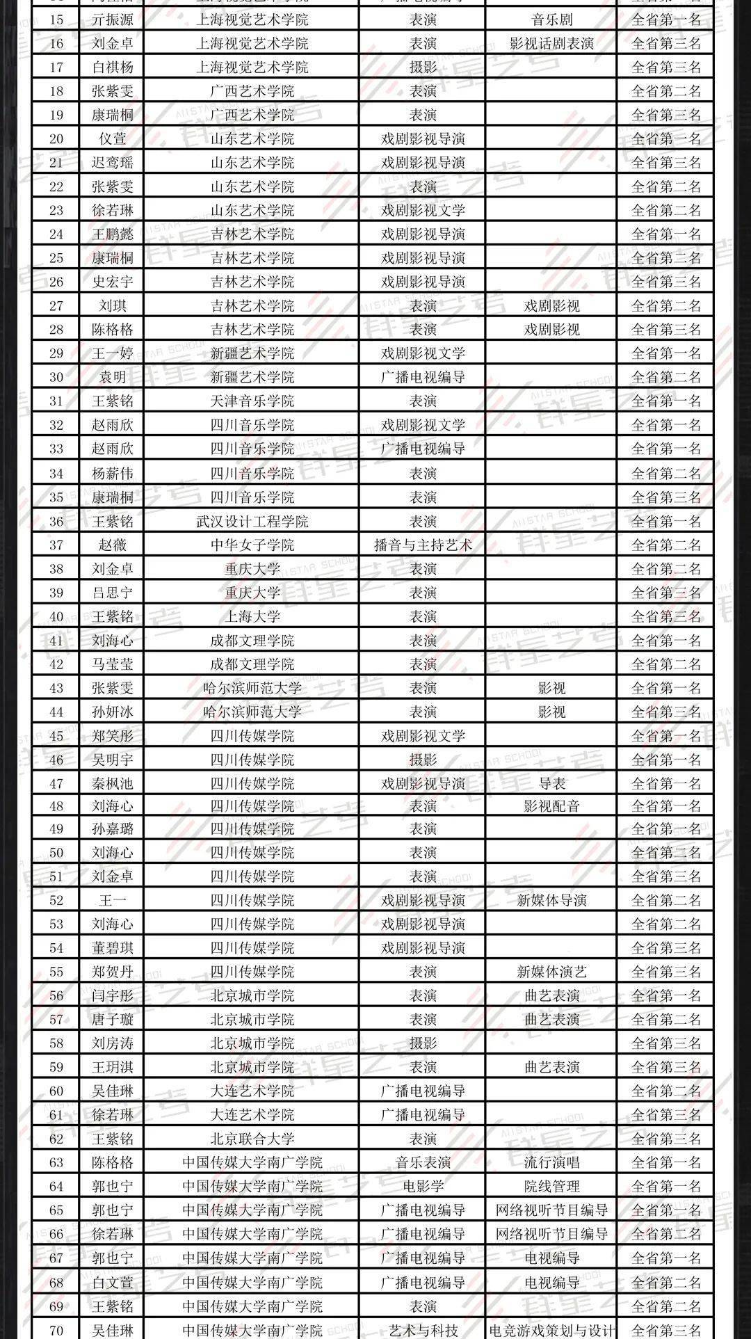 状元排名_状元卡通图片(2)