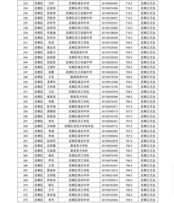 陇南|陇南一中2020年高中招生录取榜示
