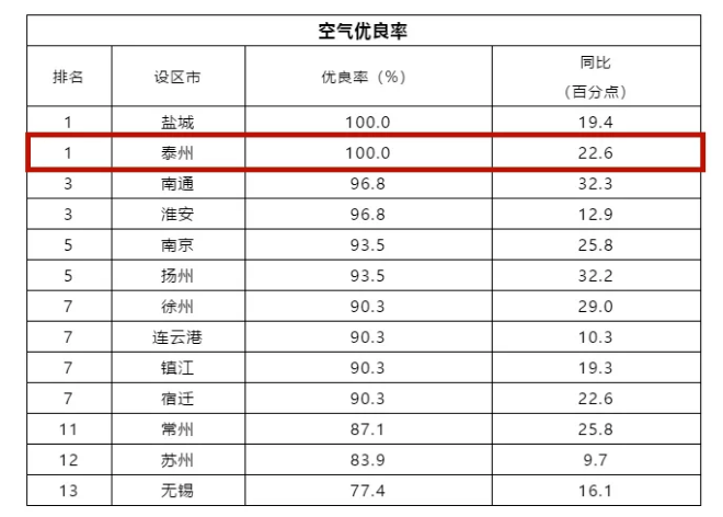 臭氧排名_妇科臭氧治疗过程图片(3)