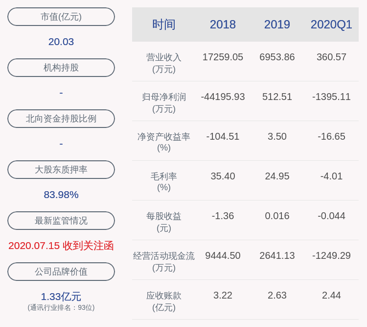 股东|邦讯技术：控股股东张庆文减持计划期限届满，共减持约16万股