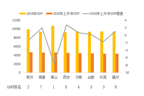 2020城市人口与gdp排名_2020广东各城市人均GDP排名情况 最新人口统计(3)