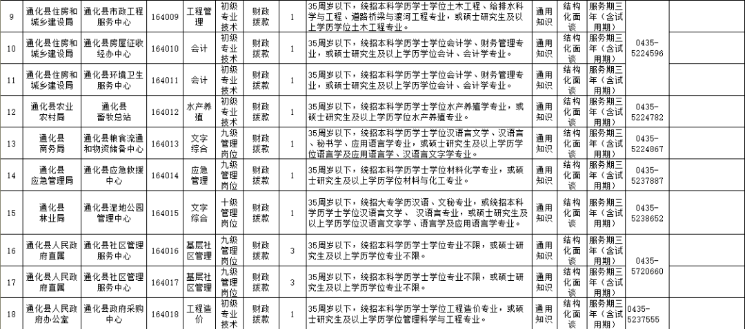 通化事最新人口数量_通化卧佛寺最新公告(2)