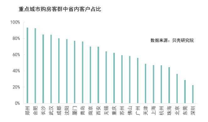 石家庄外来人口哪里的多_石家庄地区人口分布图