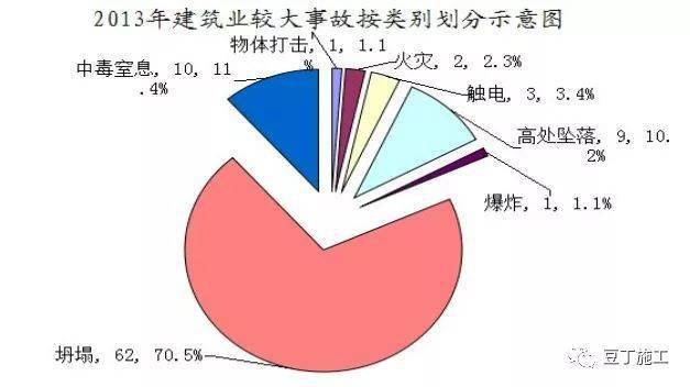 哪些原因导致模板支架、组装式脚手架垮塌?多起典型事故告诉你