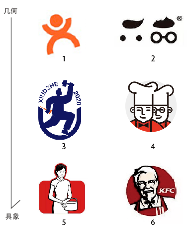 logo从几何到具象