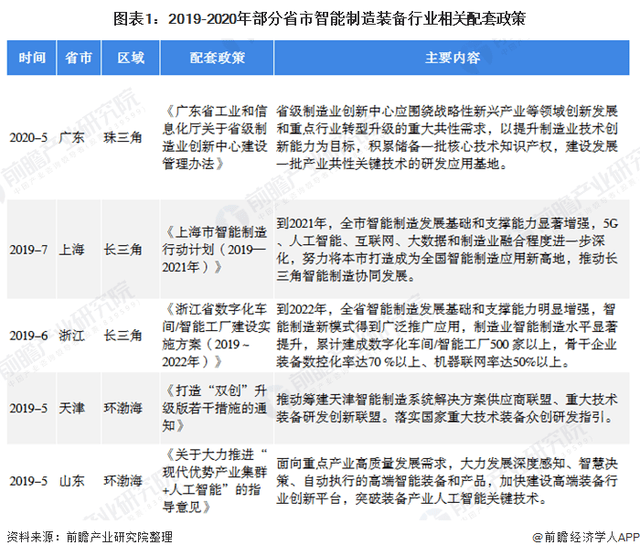 京津冀2019年gdp_京津冀2030年规划图(3)