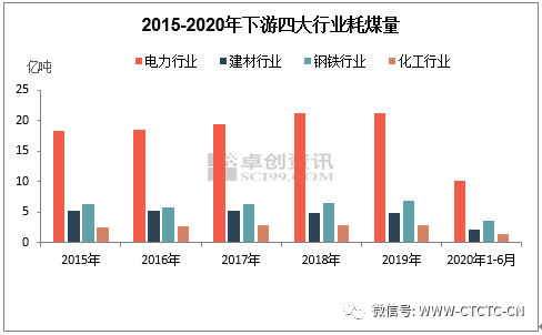 化石能源对GDP的贡献_欧盟国家仍然补贴化石能源,成为低碳转型的障碍(3)