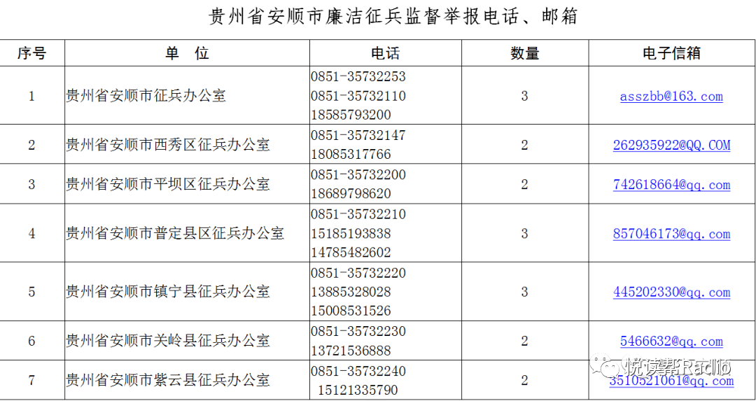 2020年安顺市GDP_安顺市鲍屯村十几年前(2)