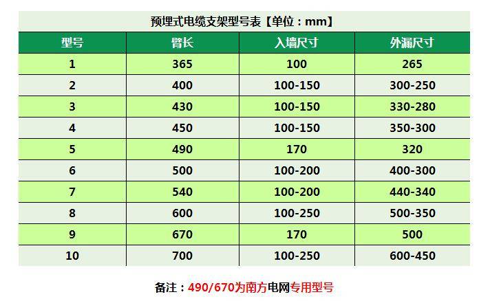 直埋式复合电缆支架都有什么型号