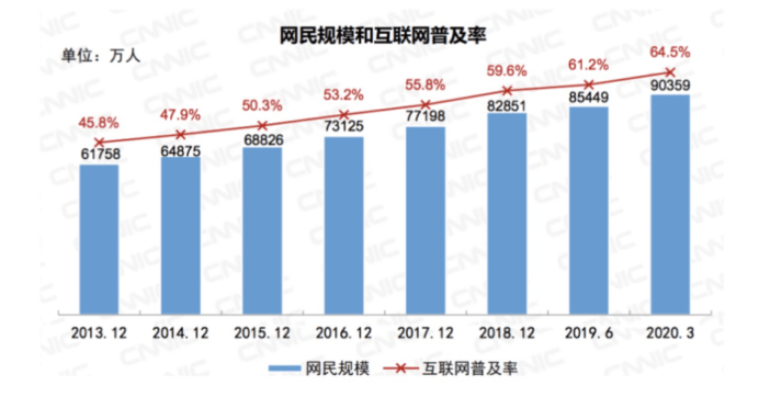 营销|百度Q2财报：移动生态三大支柱保持高位增长