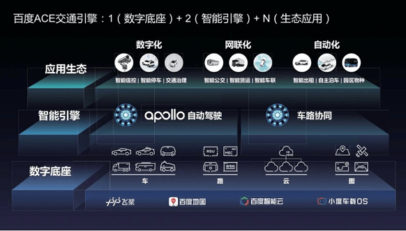 Apollo|百度二季报净利润大增40% Apollo等AI新业务两位数增长